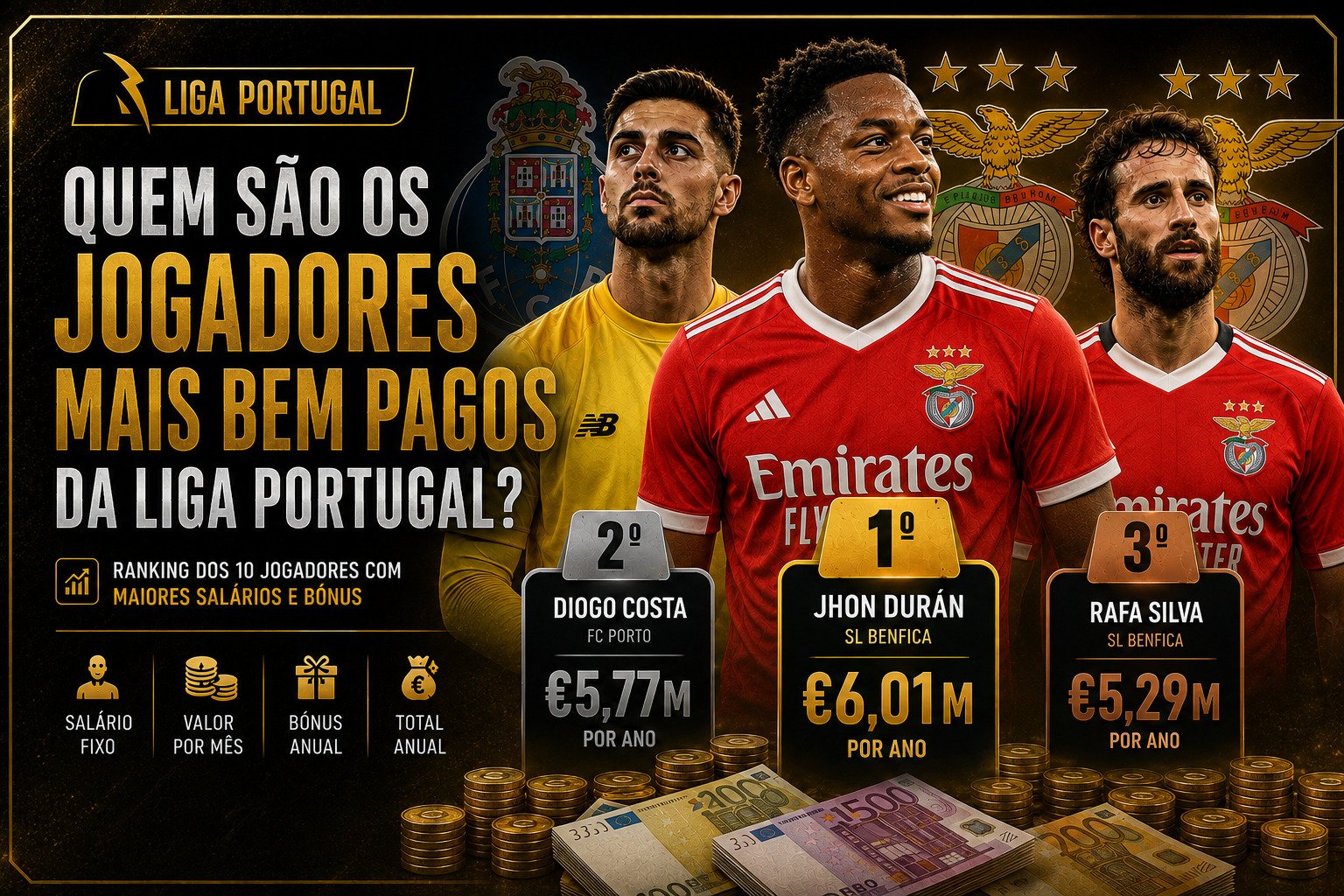 TOP 10 maiores salários