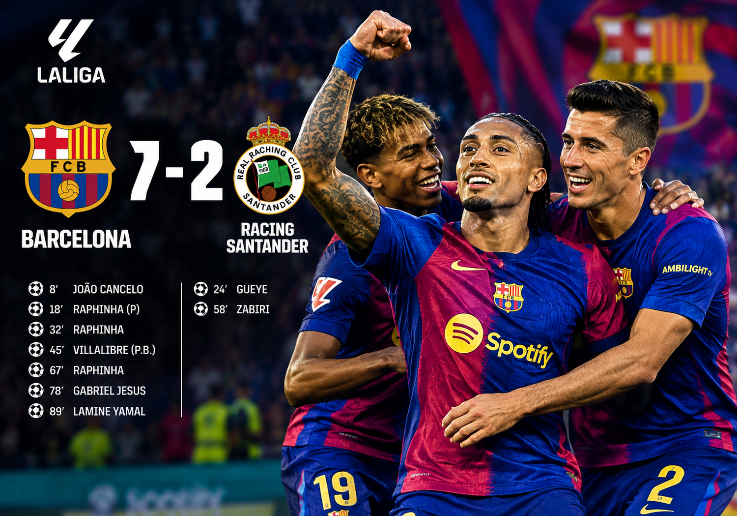 Barcelona goleia Santander por 7-2